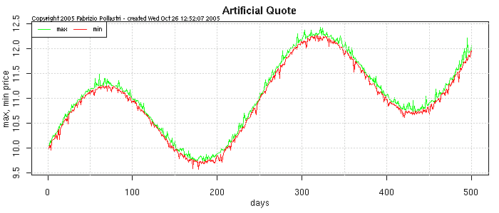 Artificial Quote