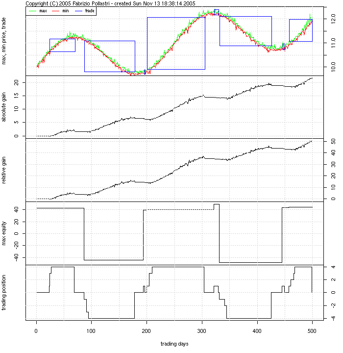Turtle trading gain/loss plotting
